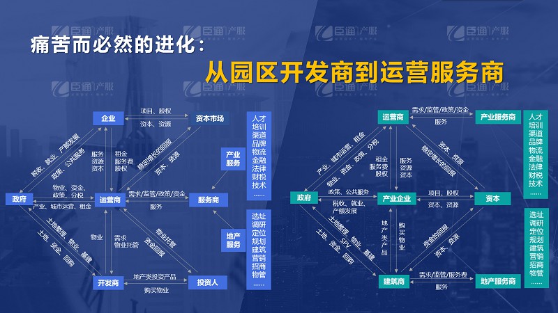 房企轉(zhuǎn)型產(chǎn)業(yè)園區(qū)為什么敗多成少？